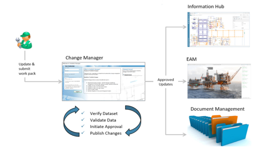 AVEVA Change Manager