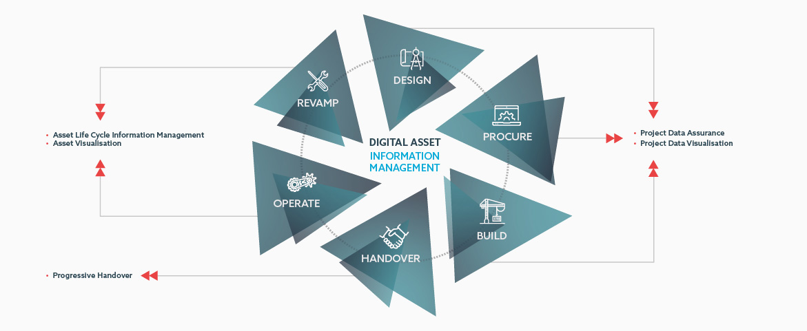 AVEVA Information Management